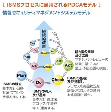 isms-pdca.jpg