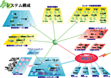 1996システム構成図